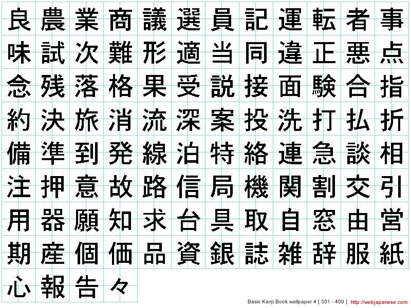 Il y a les hirigana et les katakana comme alphabet et les kanji sont des 